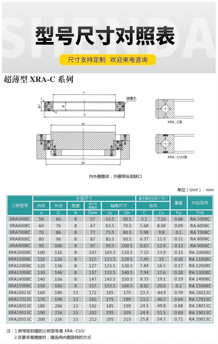 RA-C尺寸表