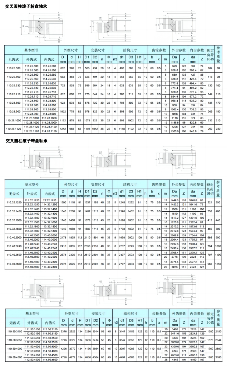 交叉滾子尺寸表